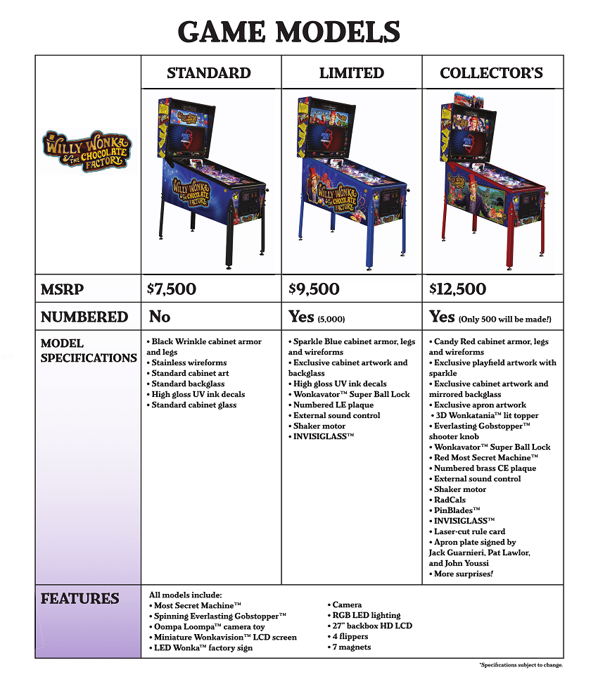 JJP WILLY WONKA & THE CHOCOLATE FACTORY Standard Pinball Machine Game